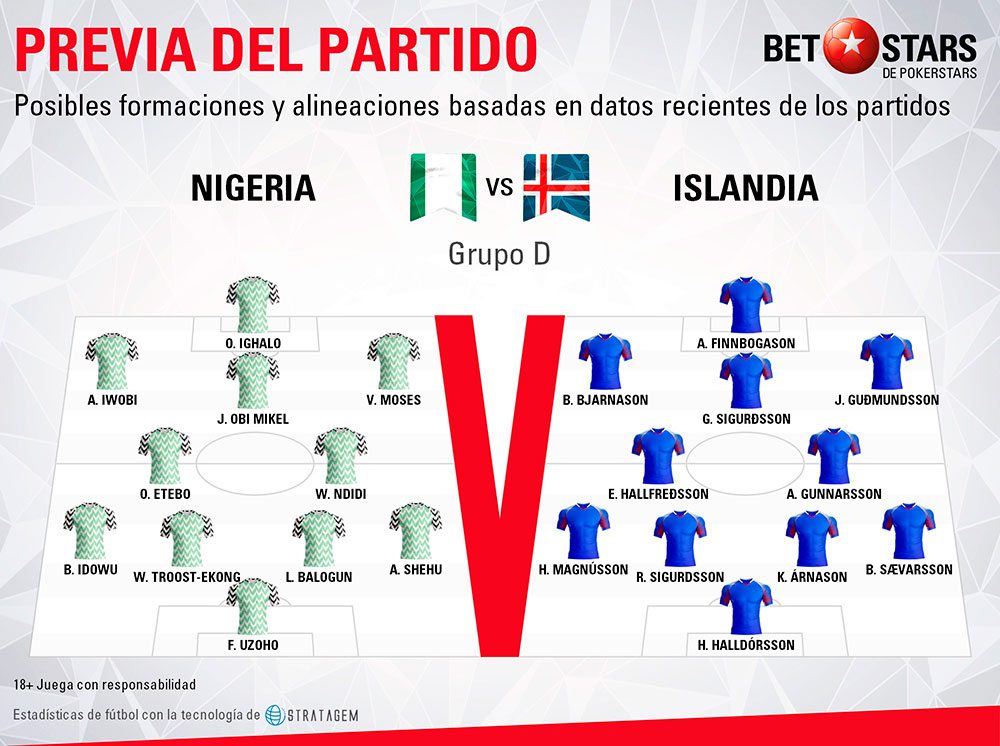 Betstars Nigeria vs Islandia 03 Betstars, Nigeria vs Islandia, pronosticos deportivos, Mundial 2018, clasificacion mundial 2018, grupos mundial 2018, mundial rusia 2018 calendario, clasificacion mundial 2018 europa, mundial 2018 clasificacion, clasificatorias rusia 2018, grupos del mundial 2018, tabla de posiciones eliminatorias rusia 2018, eliminatorias rusia 2018 europa, clasificación mundial rusia 2018,
